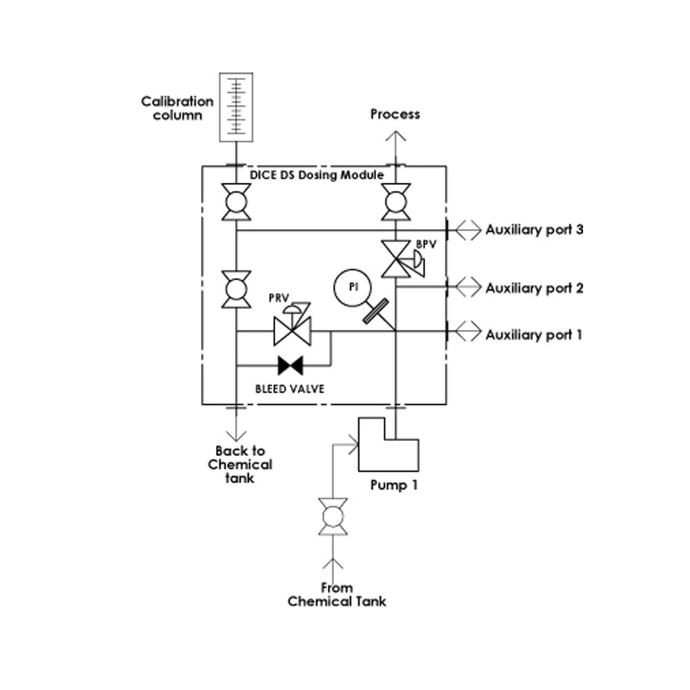 DS Suction Lift Dosing Module