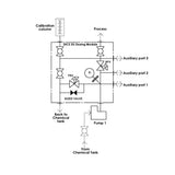 DS Suction Lift Dosing Module